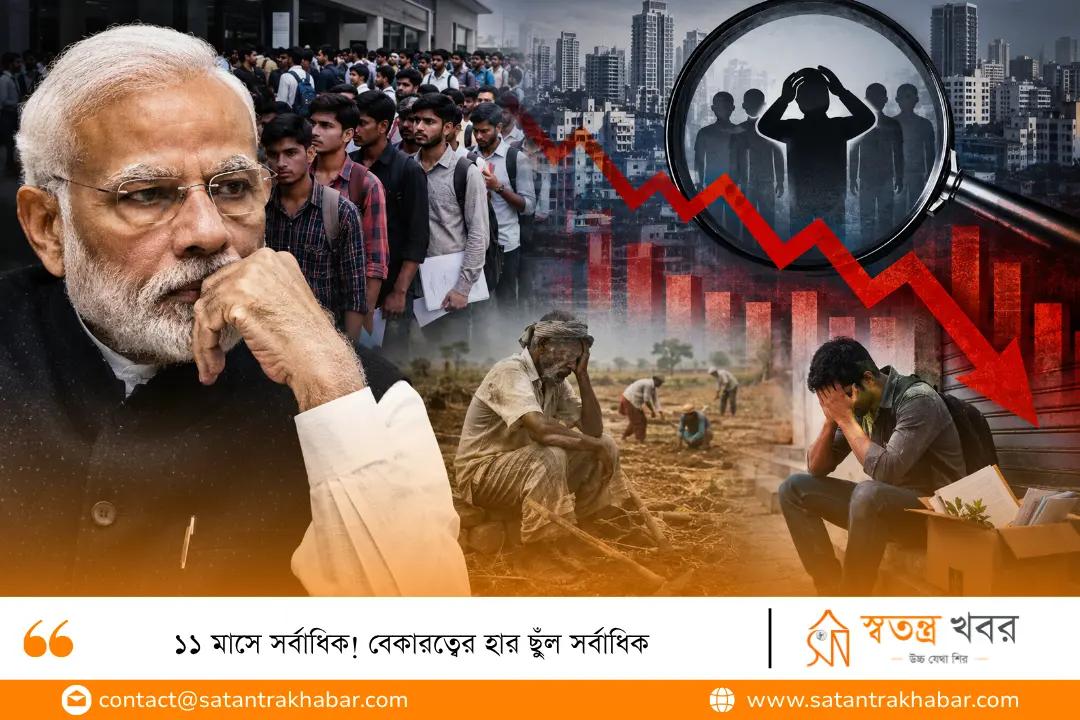 ১১ মাসে সর্বাধিক! বেকারত্বের হার ছুঁল সর্বাধিক 
